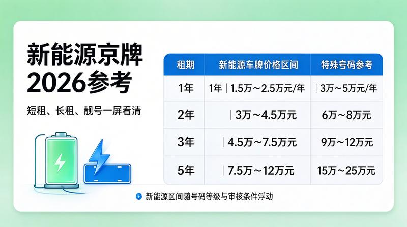 闲置车牌租赁市场分析